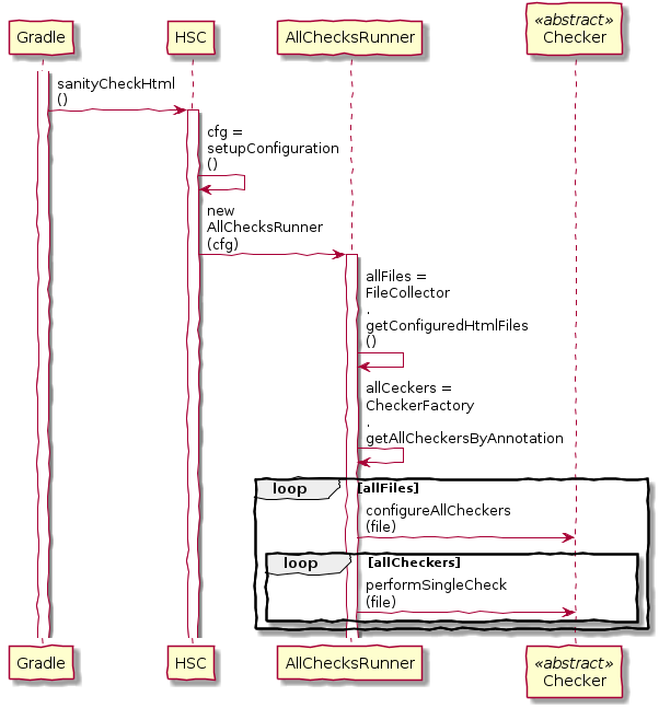 {plantumldir}mainloop new